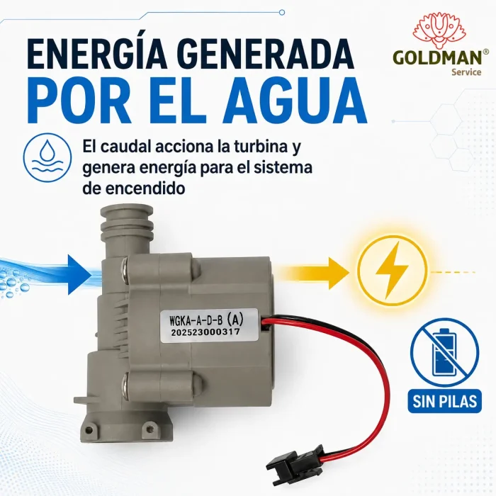 Hidrogenerador que genera energía para el encendido mediante el flujo de agua, sin pilas