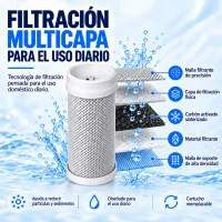 Capas del filtro de repuesto: malla de precisión, material filtrante, carbón activado y malla de soporte