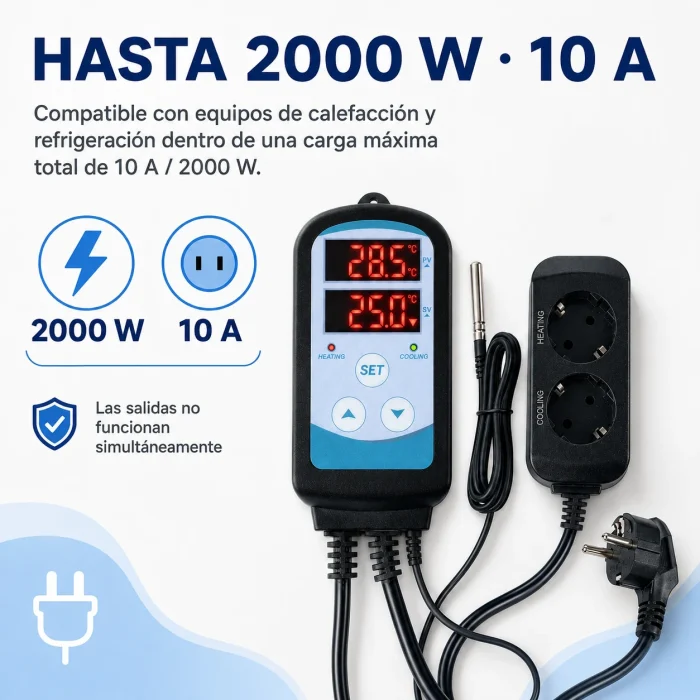 Carga máxima total de 2000 W y 10 A